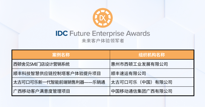 图3：IDC官微公布的获奖截图.png